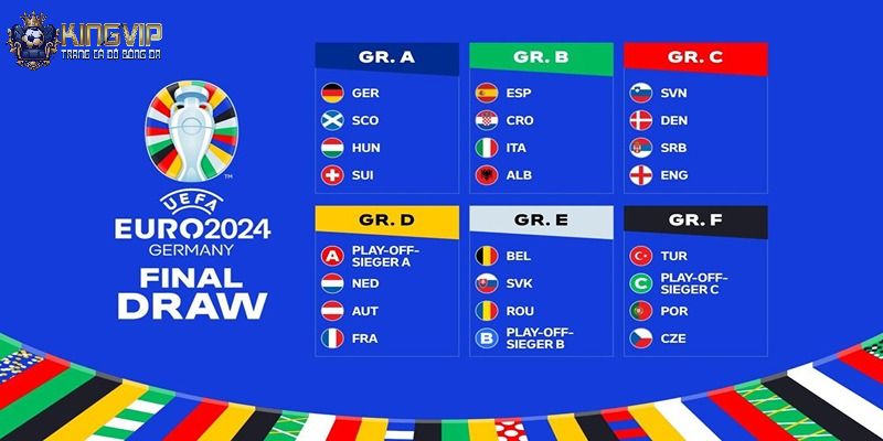 Vòng loại Euro 2024 có bao nhiêu nước tham dự